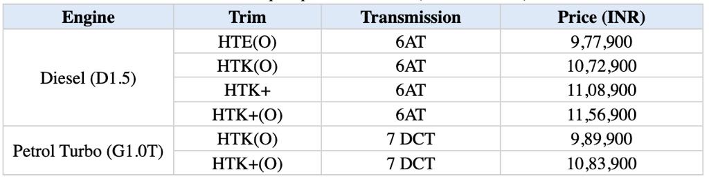 किआ सोनेट स्वचालित कीमत