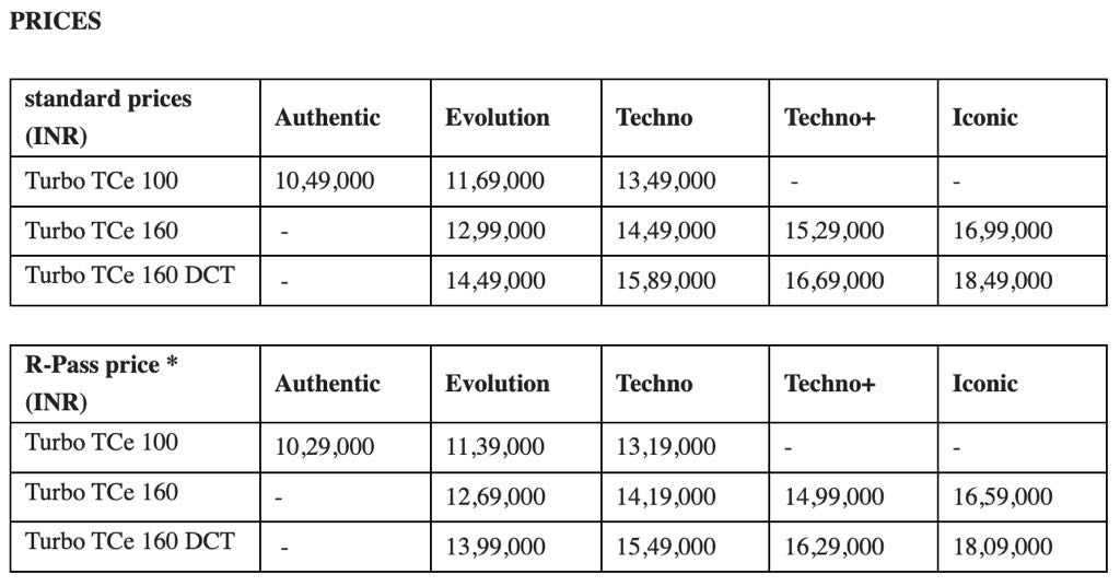 2026 रेनॉल्ट डस्टर की कीमत